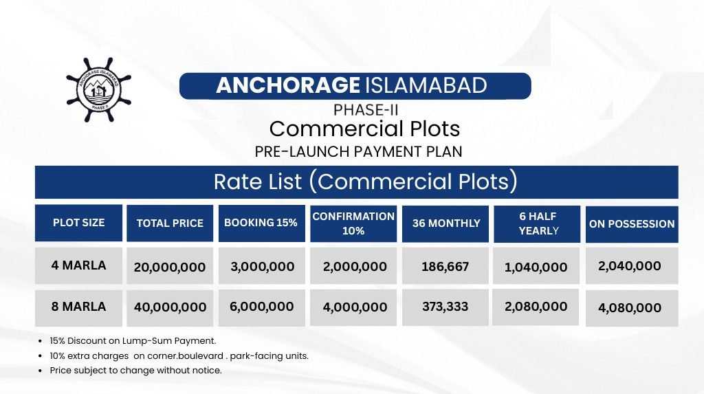 naval anchorage phase 2 commercial payment plan